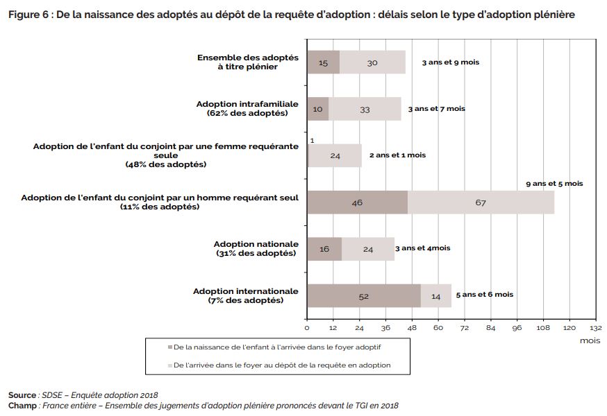 202003-schema etude justice adoption delais-adopt