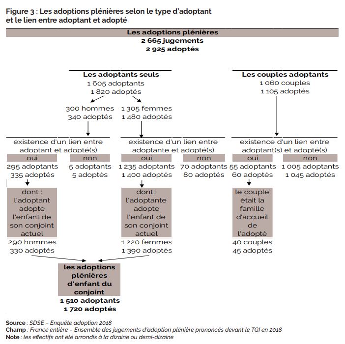 202003-schema etude justice adoption intra