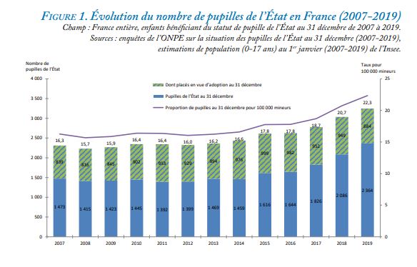 Adoption-2021-ONPE-Pupilles2019