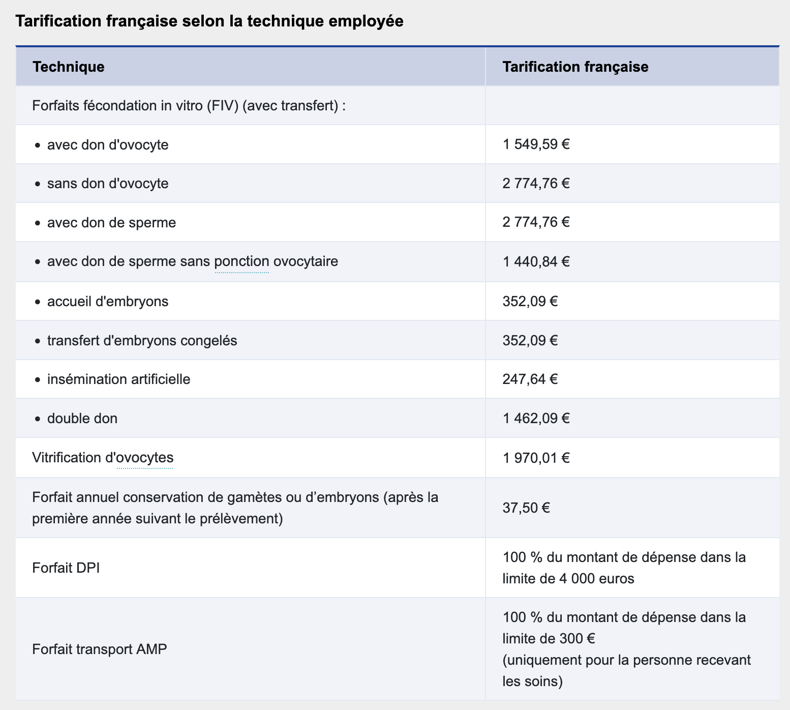 Tarification_CNSE_AMP.png
